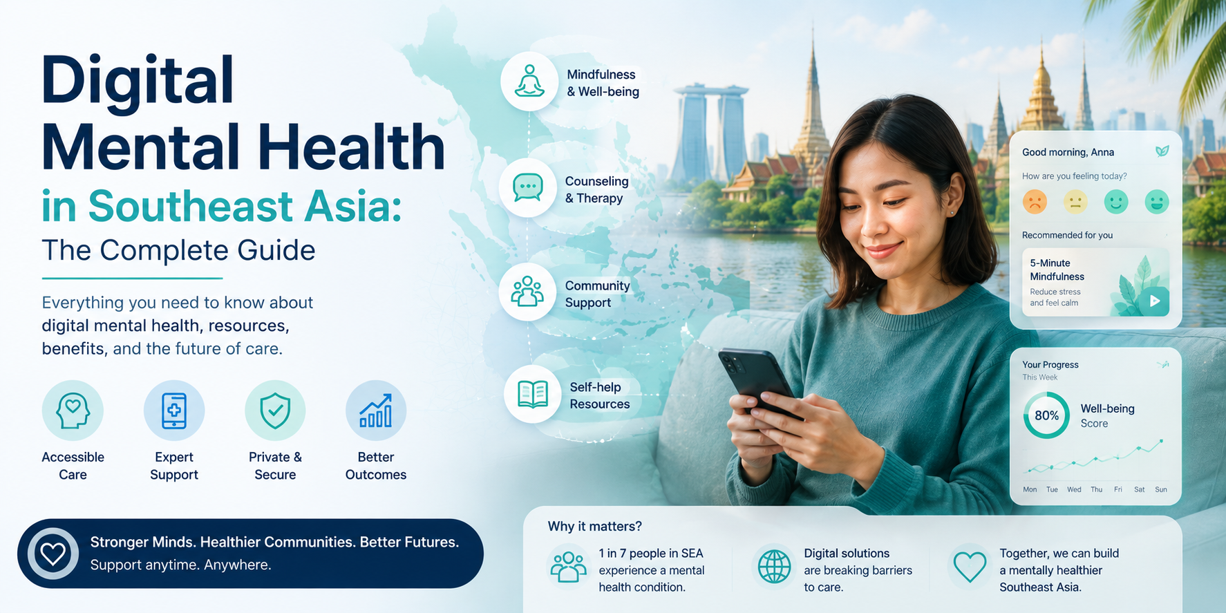Digital Mental Health in Southeast Asia: The Complete Guide