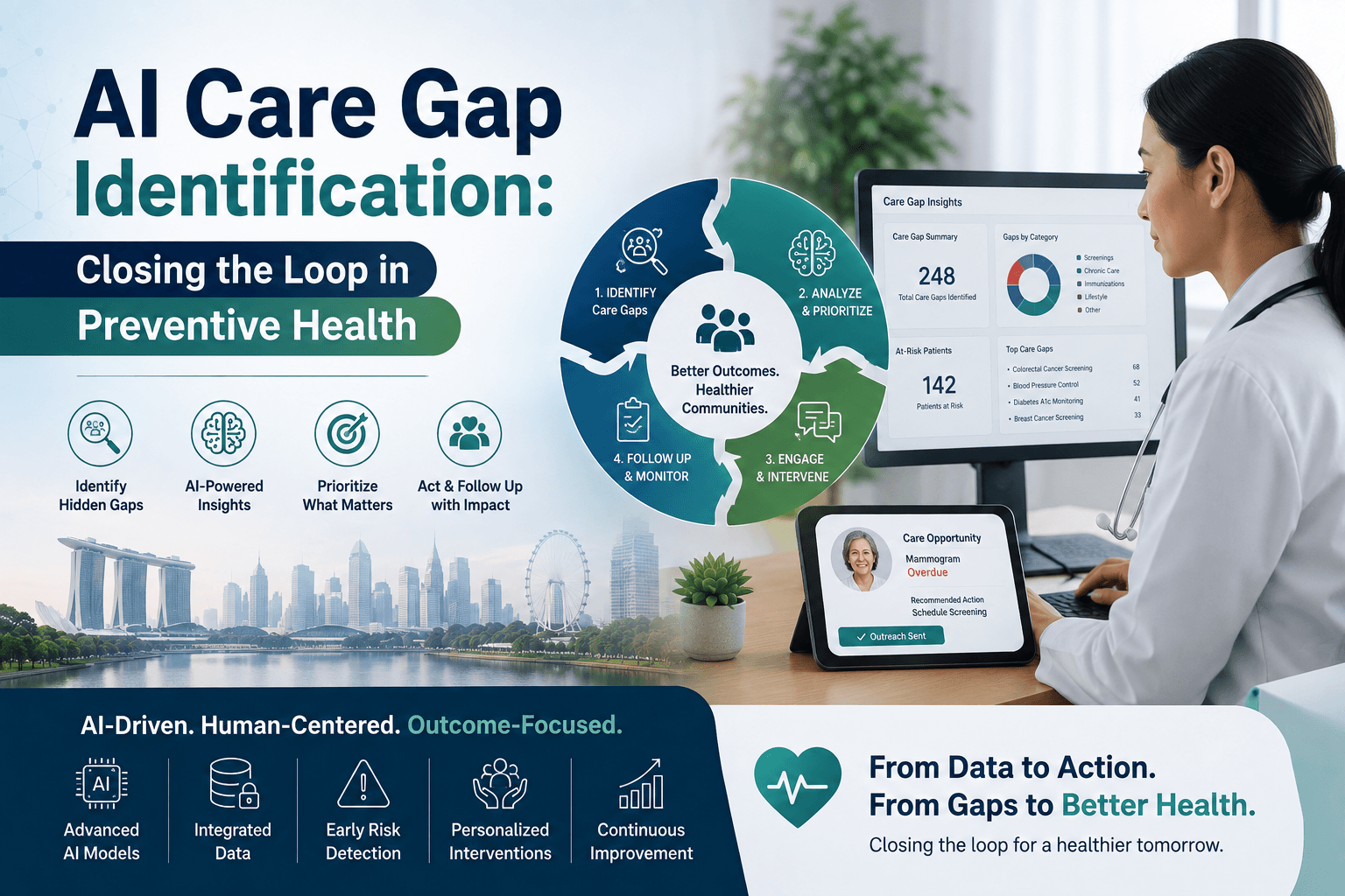 AI Care Gap Identification: Closing the Loop in Preventive Health